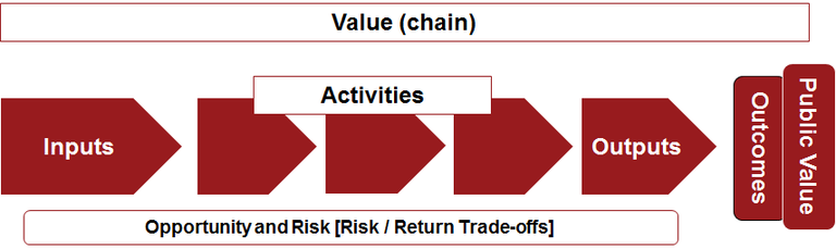 value-chain.png