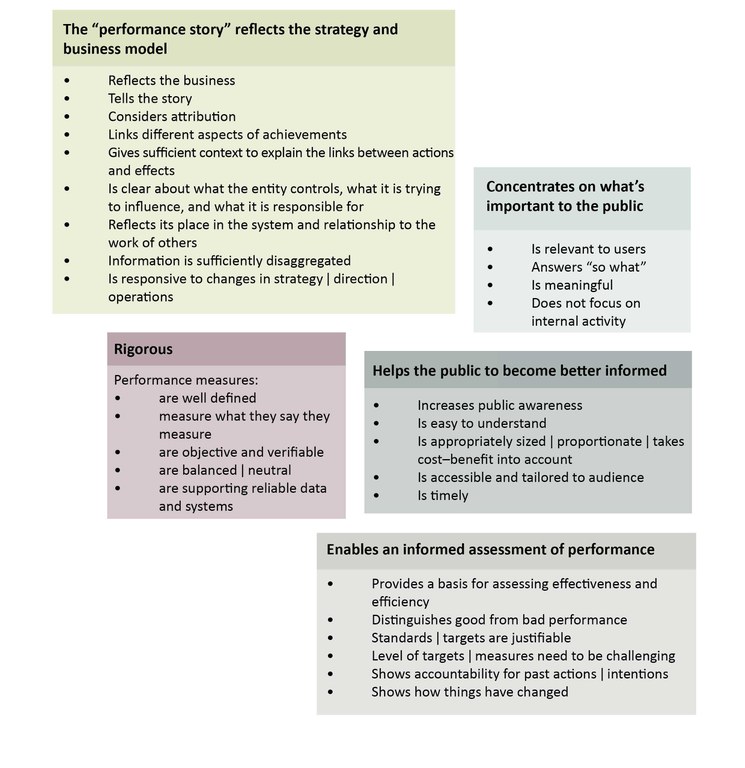 Features of good performance reporting