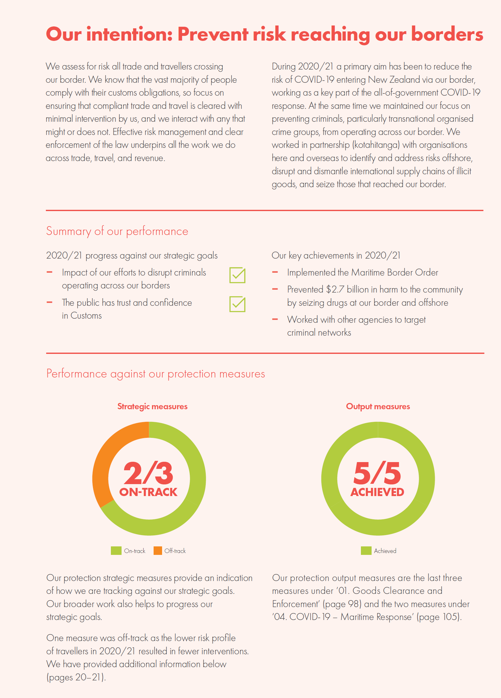 An image from New Zealand Customs Service’s 2020/21 Annual Report that shows performance information using a combination of text and graphics.