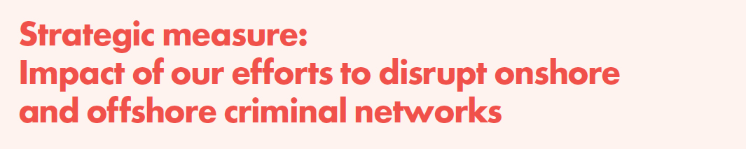 Strategic measure impact of our efforts to disrupt onshore and offshore criminal networks.