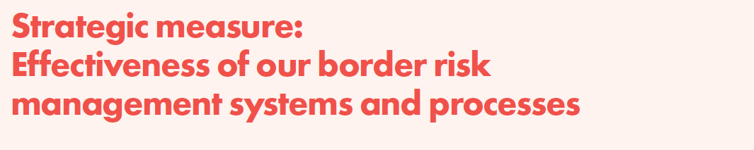 Strategic measure: Effectiveness of our border risk management systems and processes.