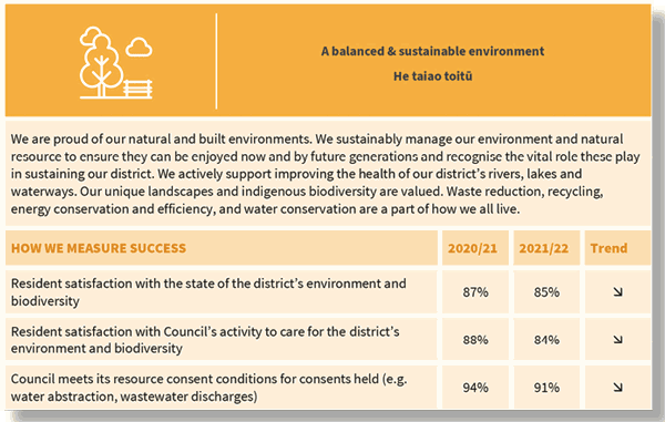 Ashburton community outcomes environment