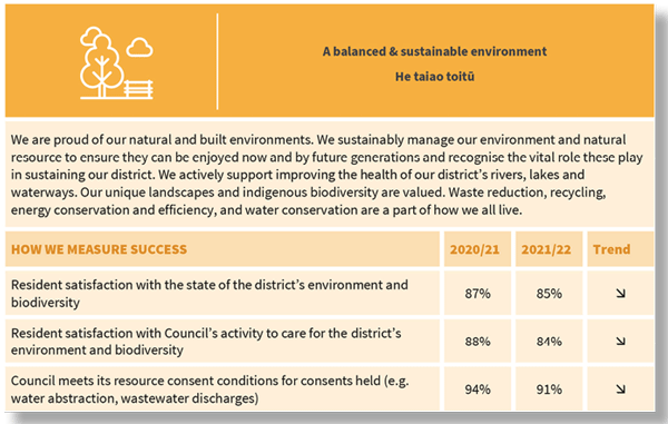 Ashburton community outcomes environment