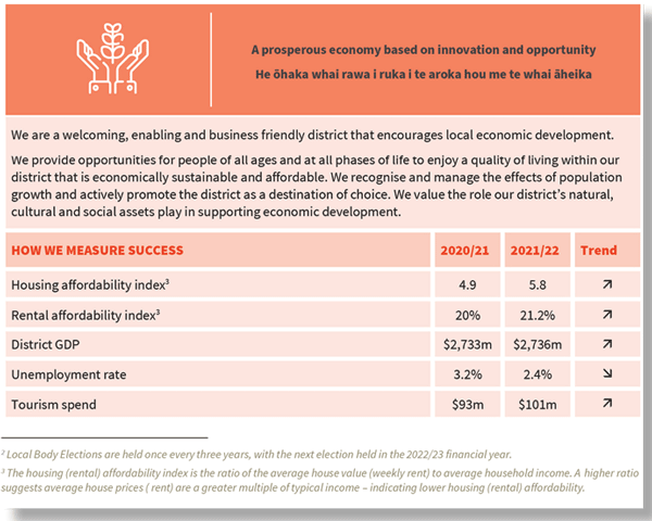 Ashburton community outcomes