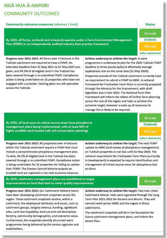 Community outcome measures in Hawke’s Bay Regional Council