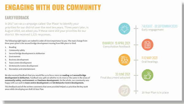 Engaging with our community