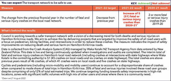 Hamilton City Council's fatal road crashes