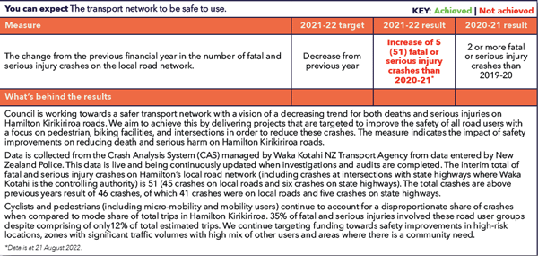 Hamilton City Council's fatal road crashes