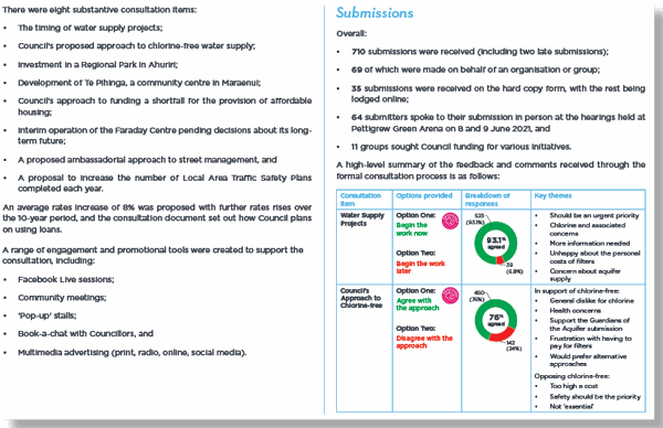Napier City Council's developing the Long-term Plan survey, page 24