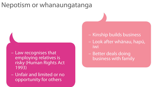 Whanaungatanga Whanaungatanga